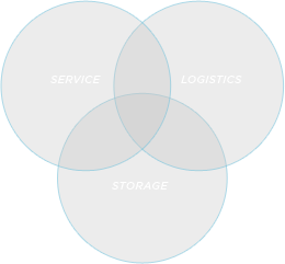 Service, Logistics, Storage